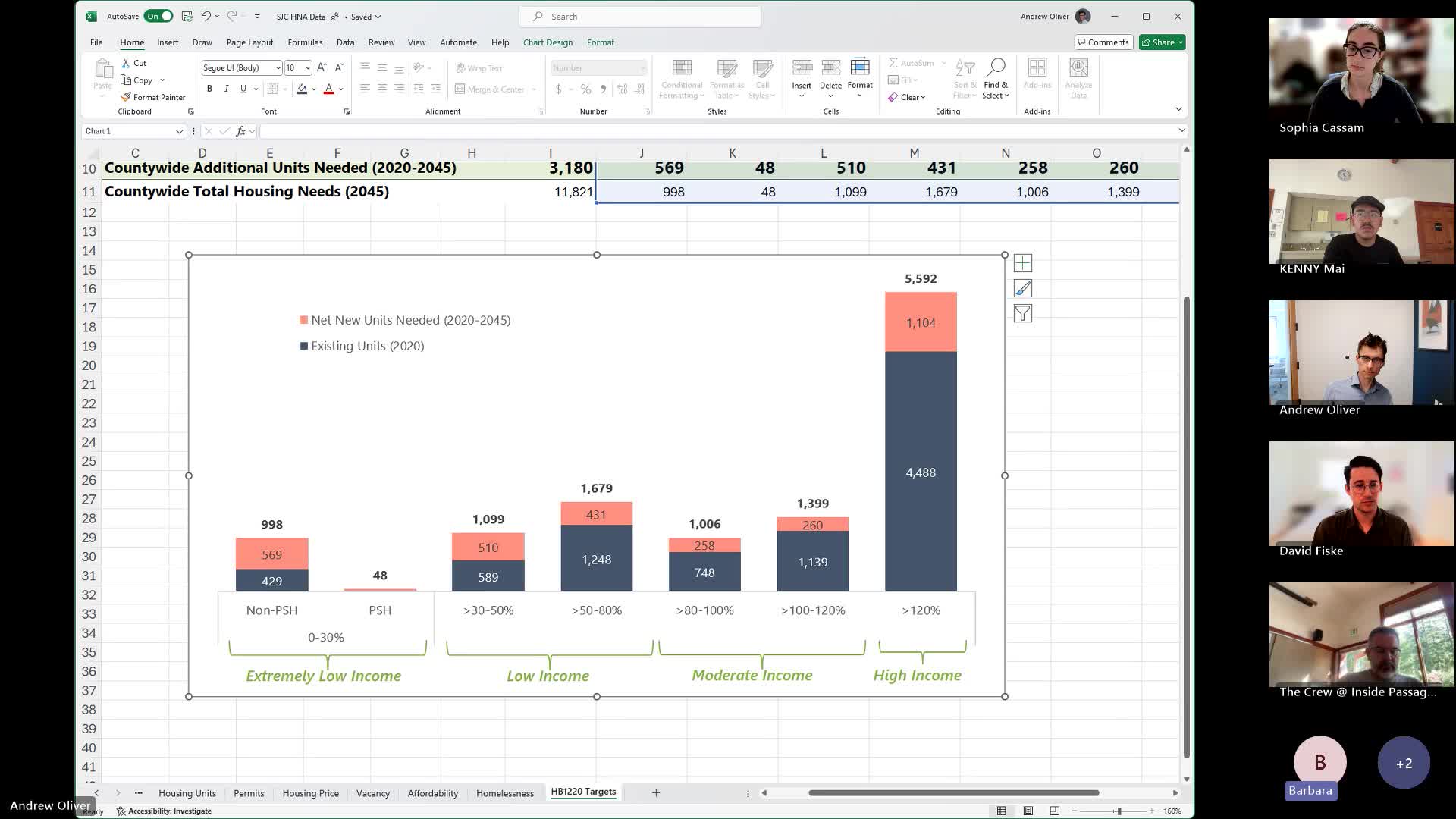 Community leaders tackle housing crisis with new strategies