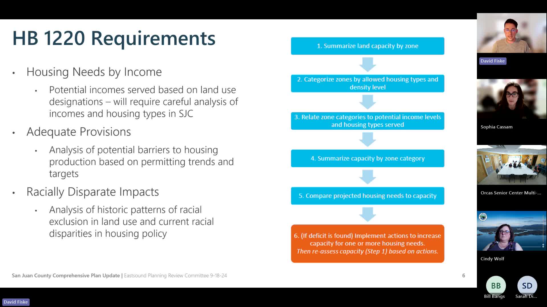 County tackles housing crisis with bold zoning proposals
