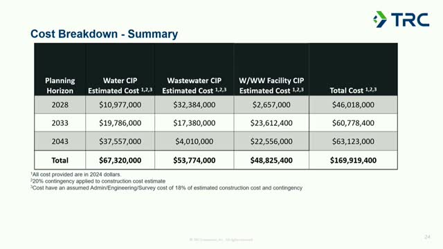 City plans $169 million infrastructure overhaul for growth