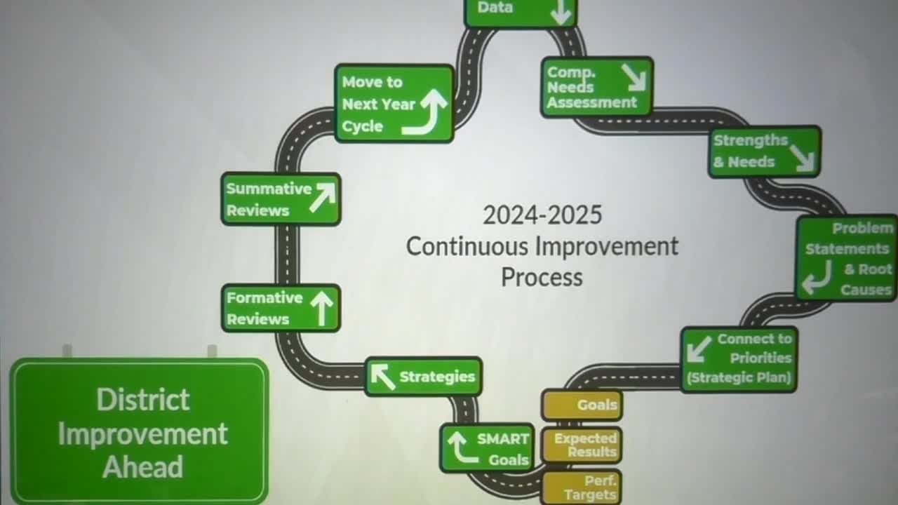 District sets ambitious goals to boost student performance