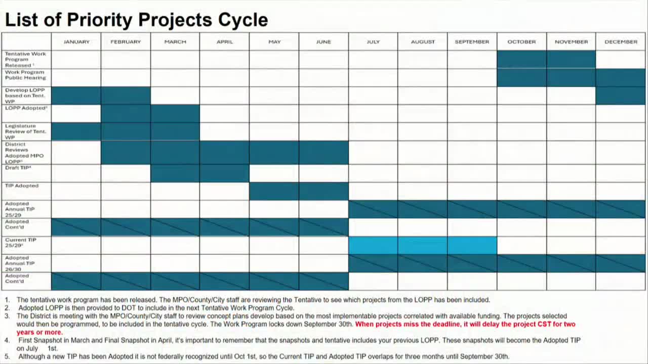 Deadline pressures threaten crucial construction projects
