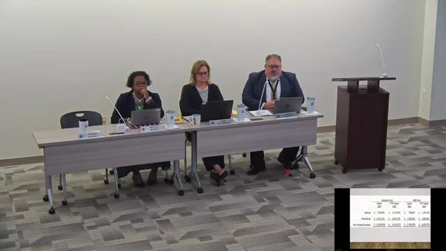 District faces budget crisis with soaring expenditures