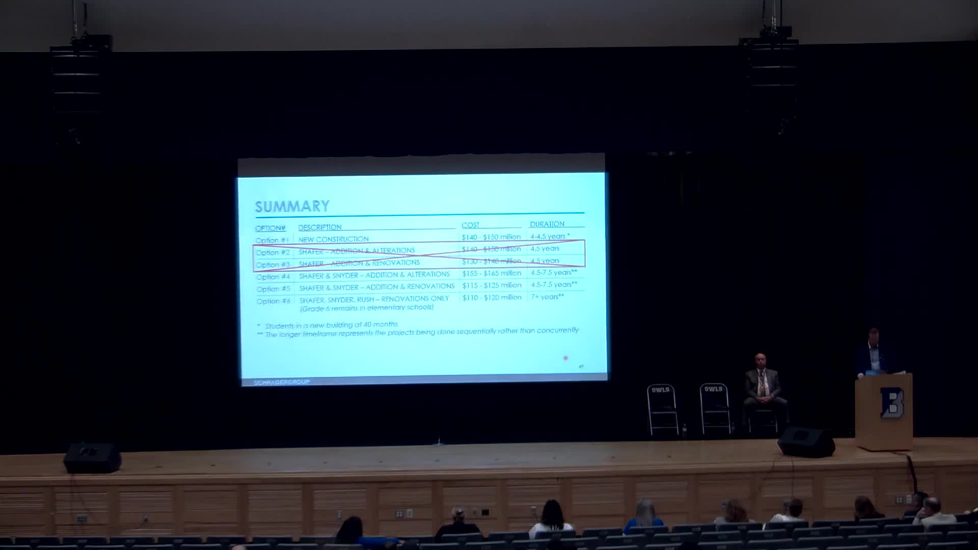 School District Faces Tough Choices Amid Community Concerns