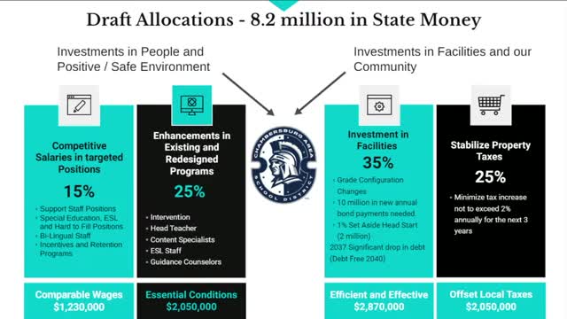School Board Faces Budget Crisis Amid Staffing Shortages