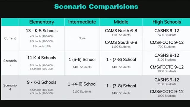 School consolidation plans spark heated community debate