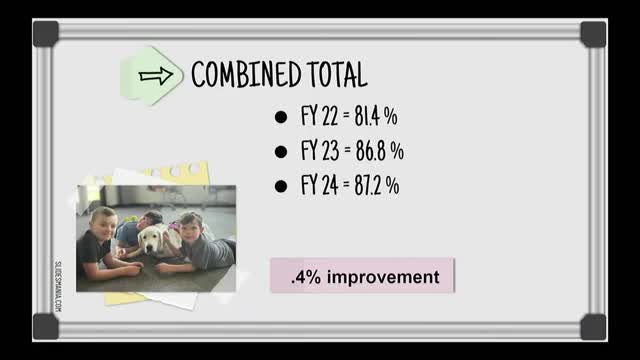 Owasso Schools Launch Innovative Programs to Support Teachers