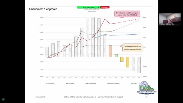 Budget Crisis Looms as Officials Face Tough Spending Decisions