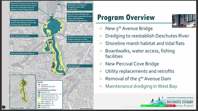 Major project to restore Deschutes River and boost recreation