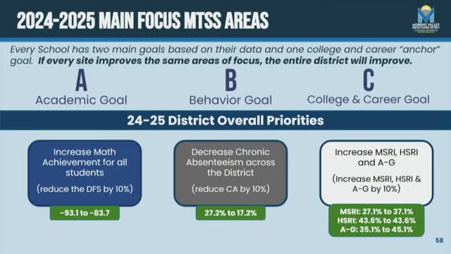 District launches ambitious plan to combat absenteeism and boost grades