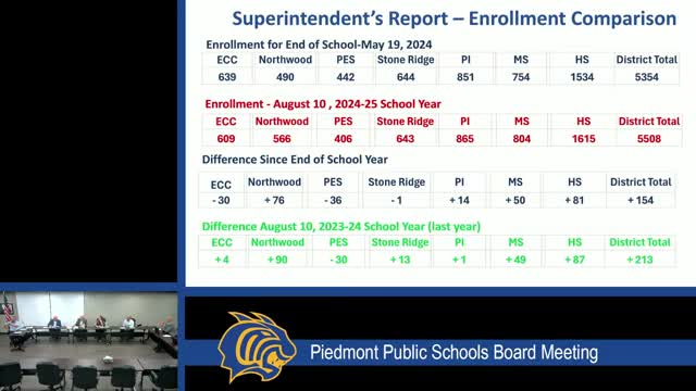 School enrollment surges as new facilities take shape