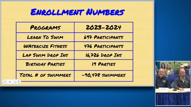 Lifeguard honored for heroic CPR save in community