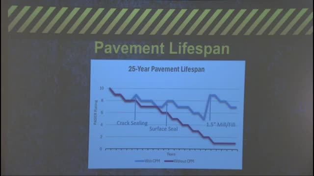 City faces $600 million road repair crisis