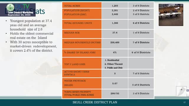 Skull Creek District plans vibrant future for young families