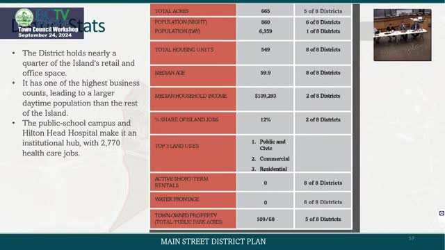 Main Street District poised for transformative future