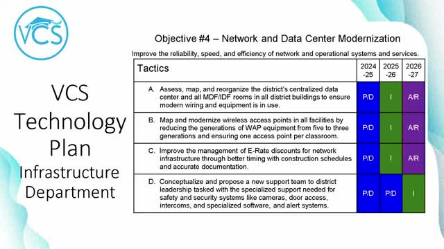 District launches ambitious plan to modernize technology infrastructure
