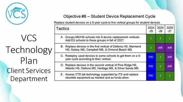School district launches ambitious tech upgrade plan