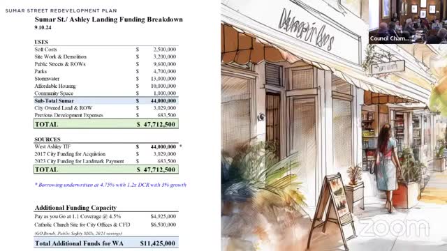 West Ashley set for transformative $300 million development project
