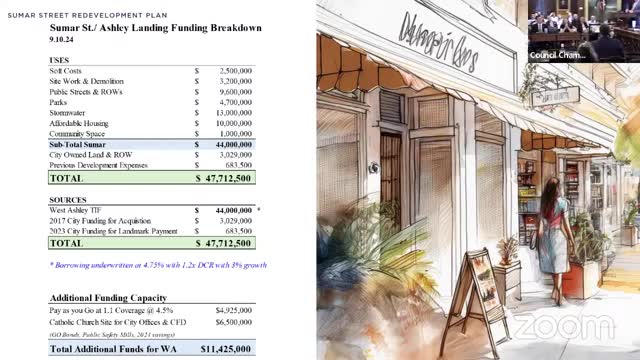 City Council debates future of controversial gas station site