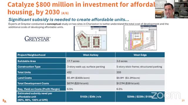 City leaders push for housing reforms to tackle affordability