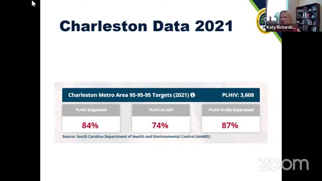 HIV care declines in South Carolina amid pandemic challenges