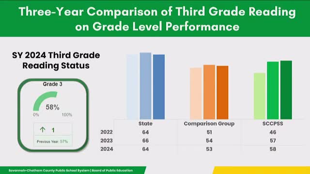 District sets ambitious goals to boost student performance