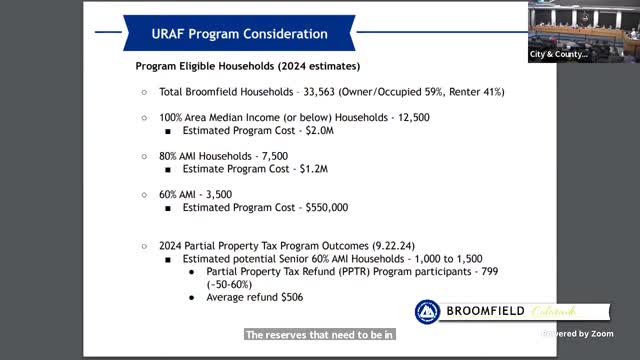 City Council Faces Tough Choices on Property Tax Relief