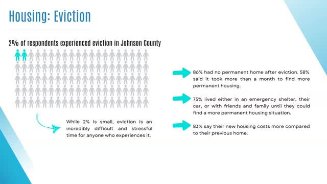 Housing Initiatives Aim to Transform Community Health and Equity