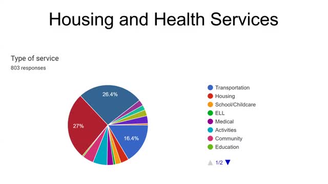 Iowa City launches $6 million plan to tackle housing crisis