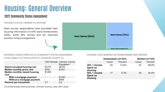 Data reveals stark racial disparities in housing ownership