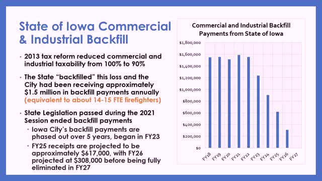 Iowa City faces budget crisis as property tax revenue plummets