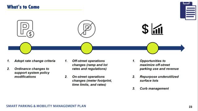 City plans revolutionary parking system overhaul