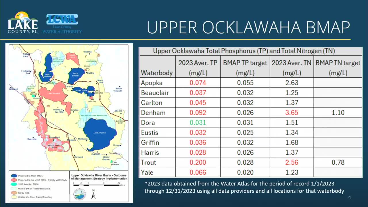 Water quality crisis deepens as pollution sources revealed