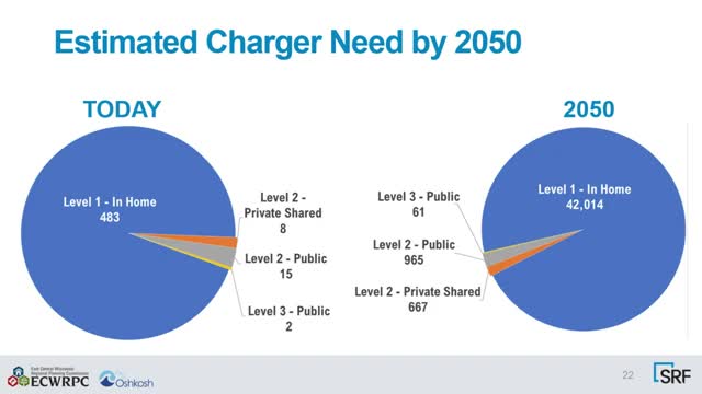 City plans ambitious electric vehicle charging expansion