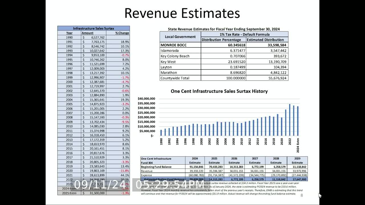 Local government secures $178 million for vital projects