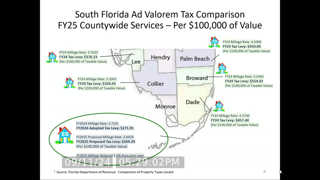 Local government secures record funding for major projects