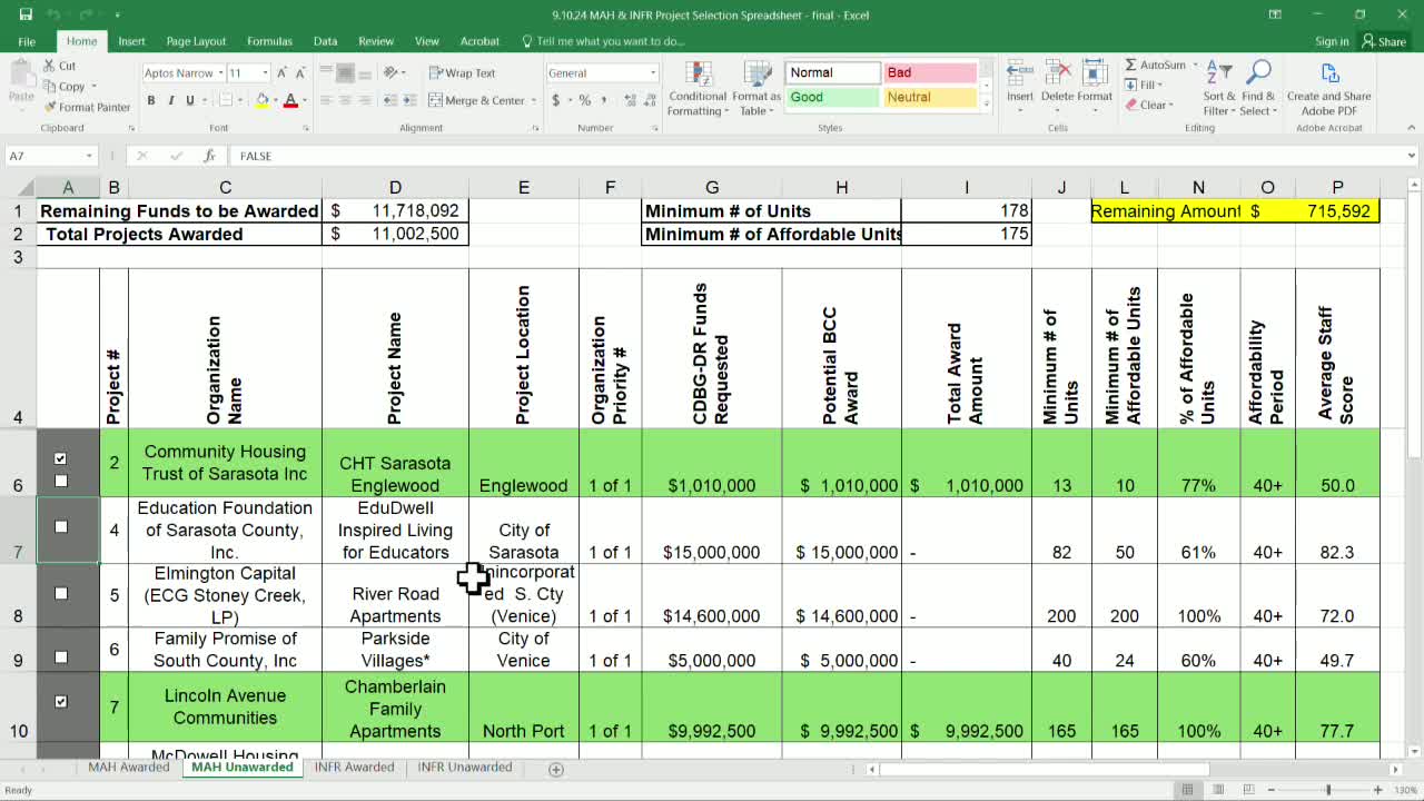 Commissioners push for urgent affordable housing funding