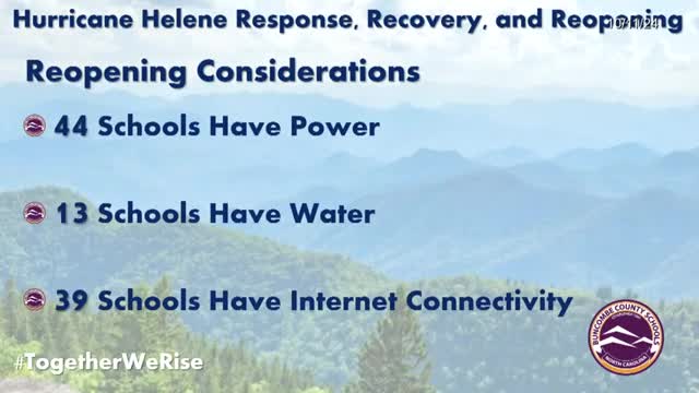 Schools prepare to reopen amid power and water challenges