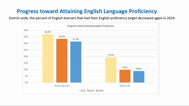 Superintendent tackles poverty's impact on student achievement