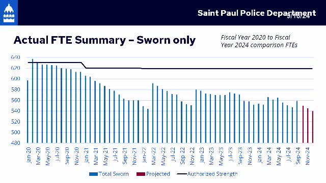 Police department faces crisis with skyrocketing overtime costs
