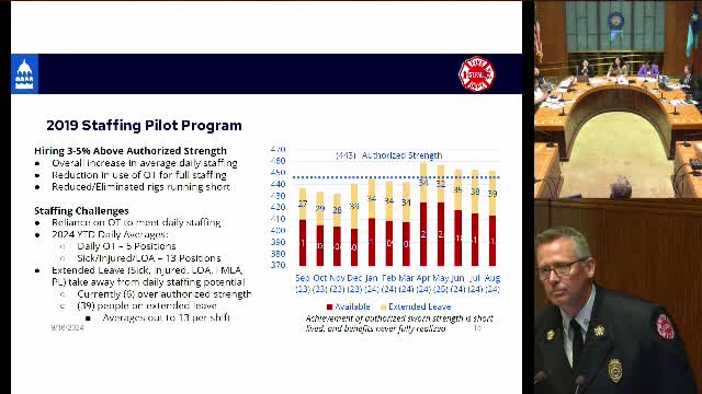 Fire department faces staffing crisis amid rising call volume