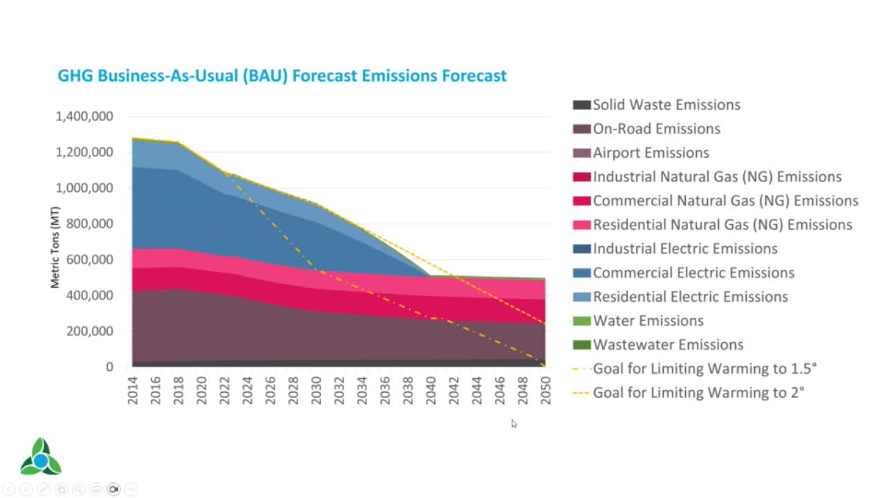 Mapping the Future of Climate Action and Renewable Energy
