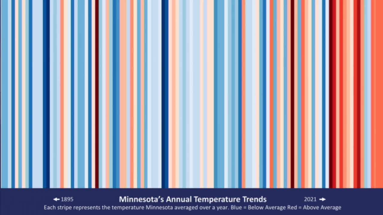 Climate experts warn of drastic temperature rise ahead
