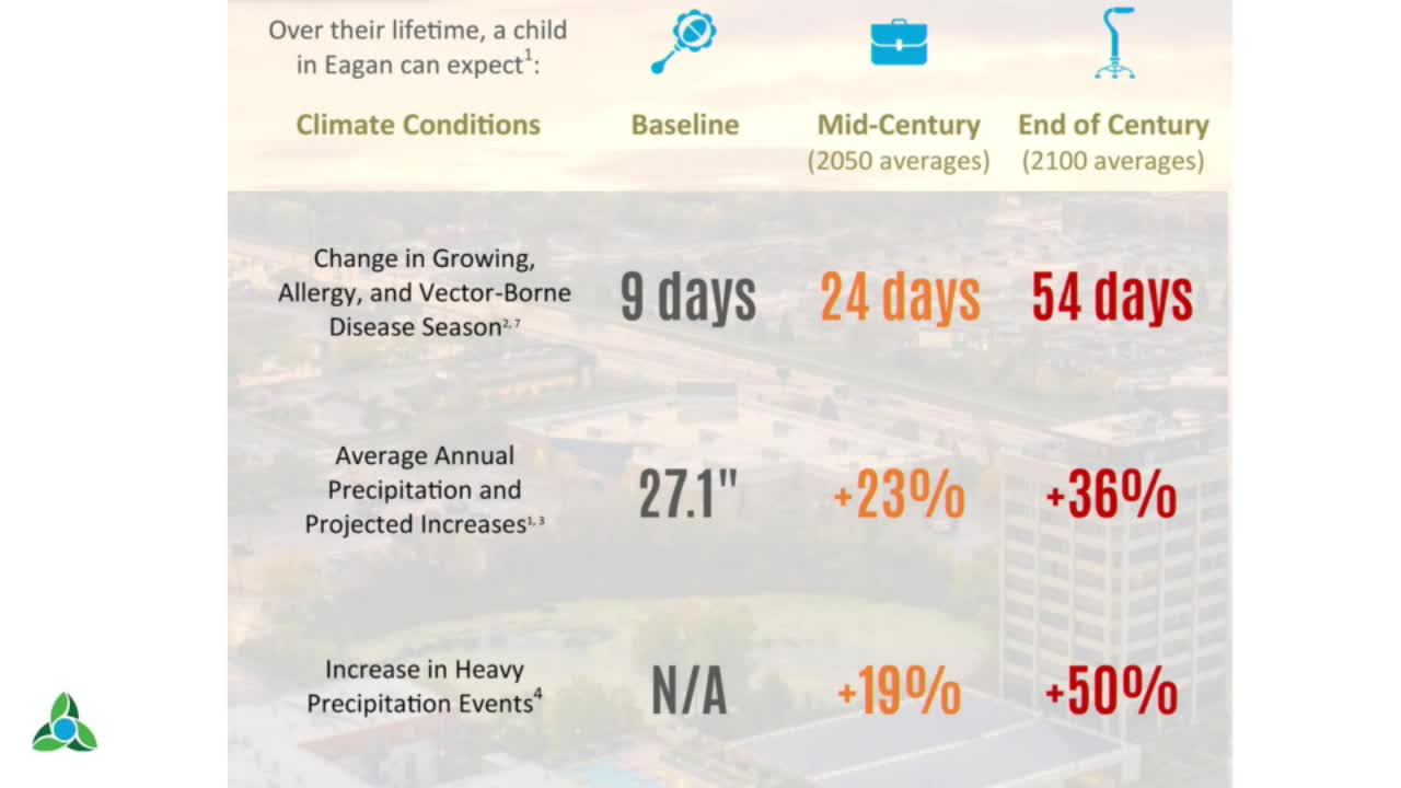 Eagan braces for climate crisis with urgent action plan