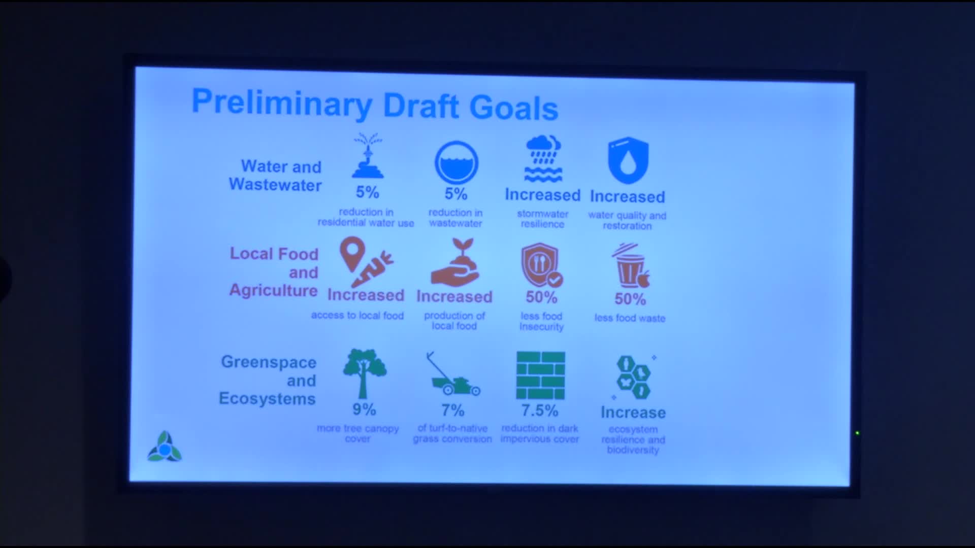Eagan launches ambitious climate action plan for community resilience