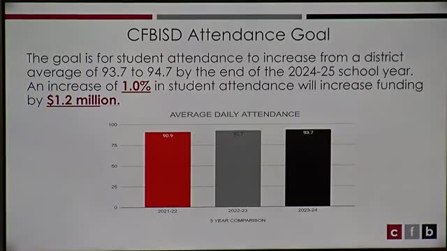 School district launches aggressive plan to boost attendance