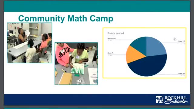 Summer reading camp boosts student math scores by 70 percent