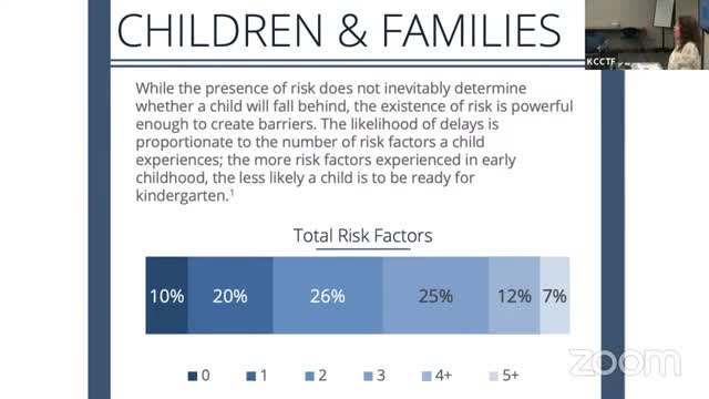 Early intervention boosts school readiness for at-risk children