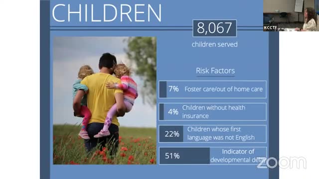 Child welfare crisis deepens as more children face risks