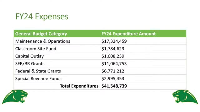 School district faces funding challenges as COVID dollars expire