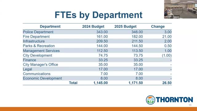 City faces $455 million debt as pay plan discussions unfold